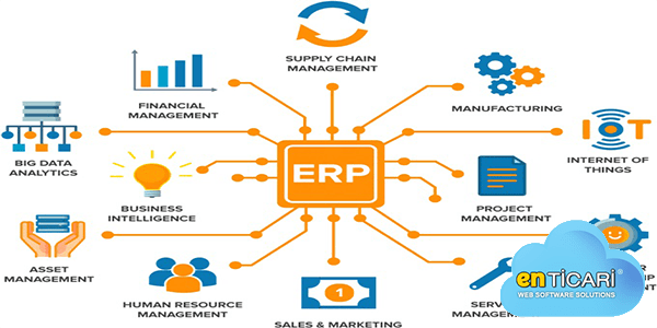 ERP Programları Nedir